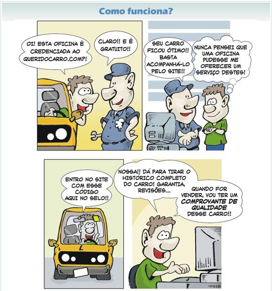 Como funciona o QueridoCarro